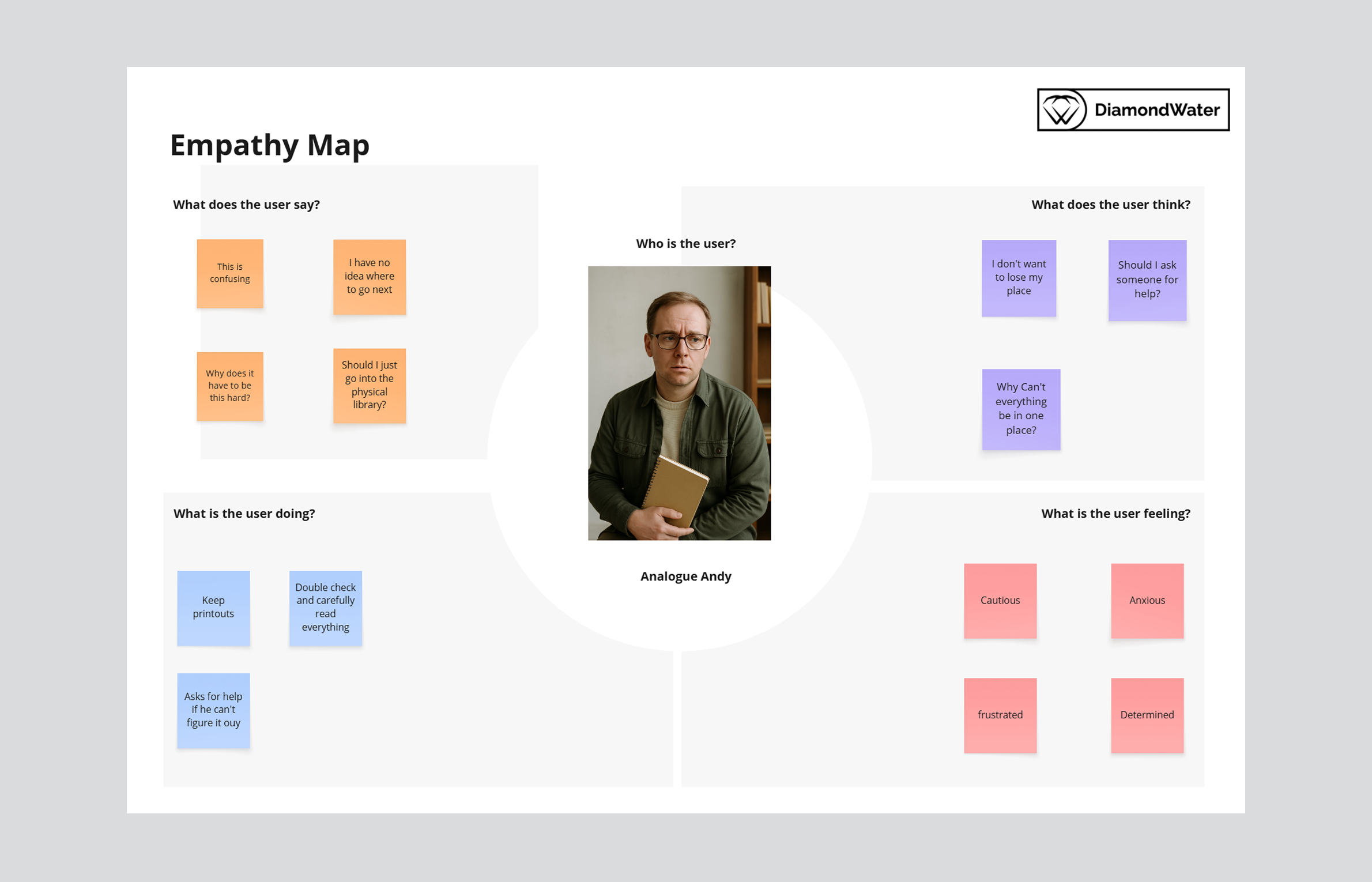 Empathy map 2